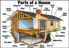 experienced detroit home inspectors  based in St. Clair Shores